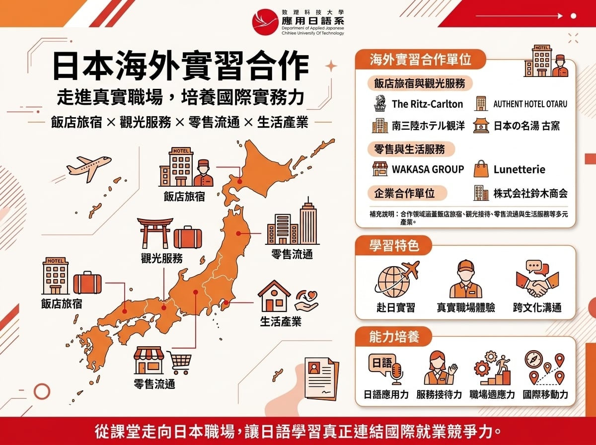 國際交流