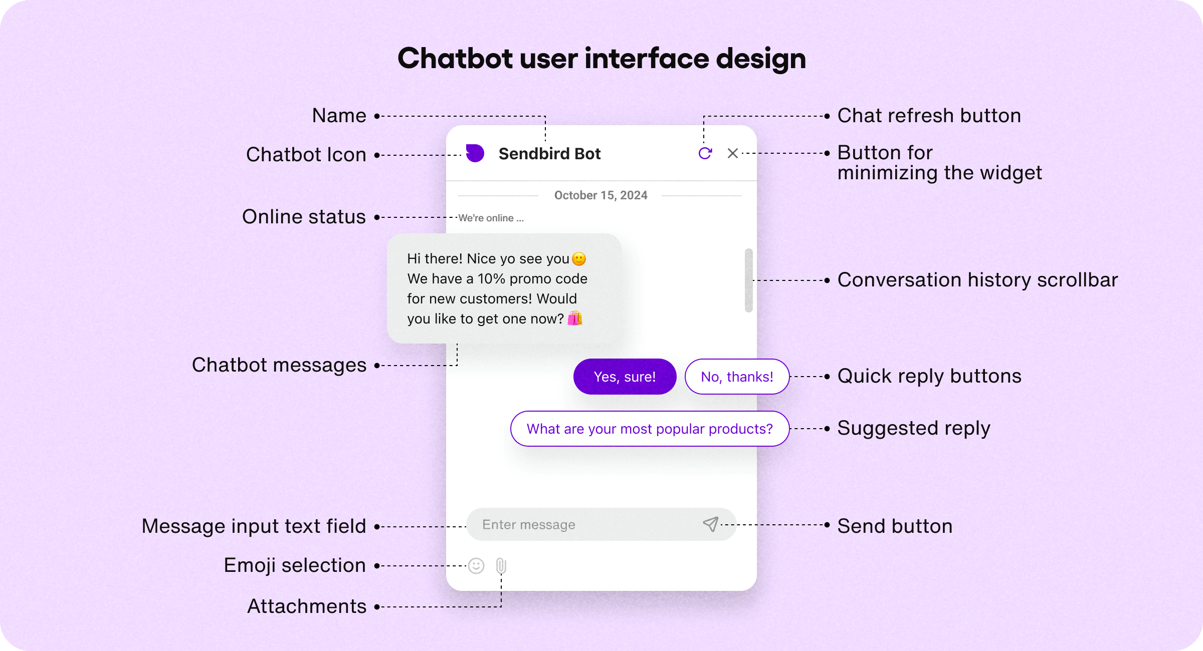 AI Chatbot Interface