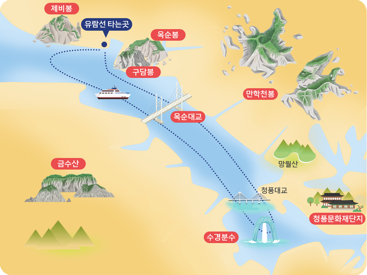 장회나루 유람선 운항코스&lt;span class=&quot;footnote-wrapper&quot;&gt;[69]&lt;/span&gt;